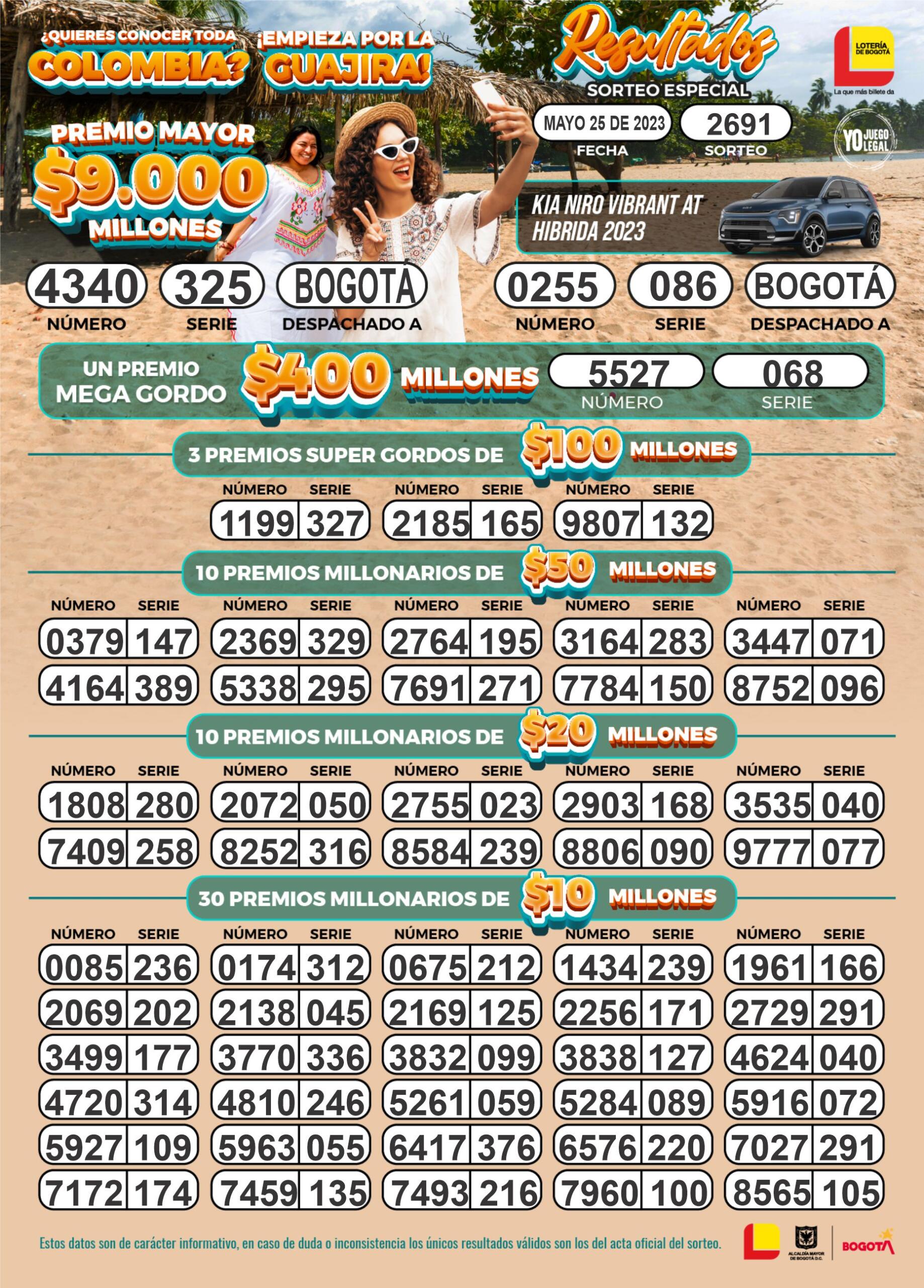 Resultados Sorteo 2691 Del 25 De Mayo » Lotería De Bogotá