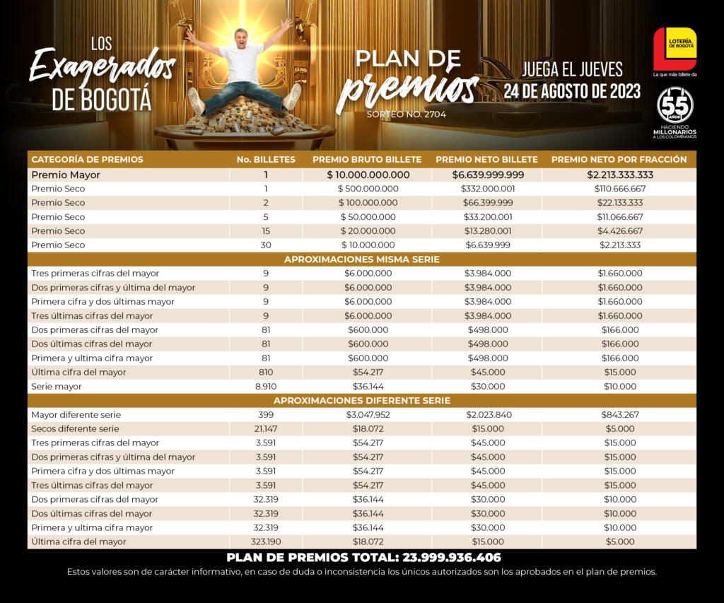 Plan de Premios - Sorteo 2404 del 24 de agosto de 2023 - Loteria de bogota